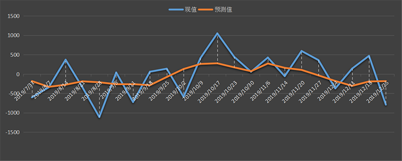 CFTC-oil.png