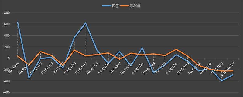 eia美国原油产量数据，eia产量数据是什么意思，石油产量为什么值得高度关注，eia美国国内石油产量新数据，利多利空原油