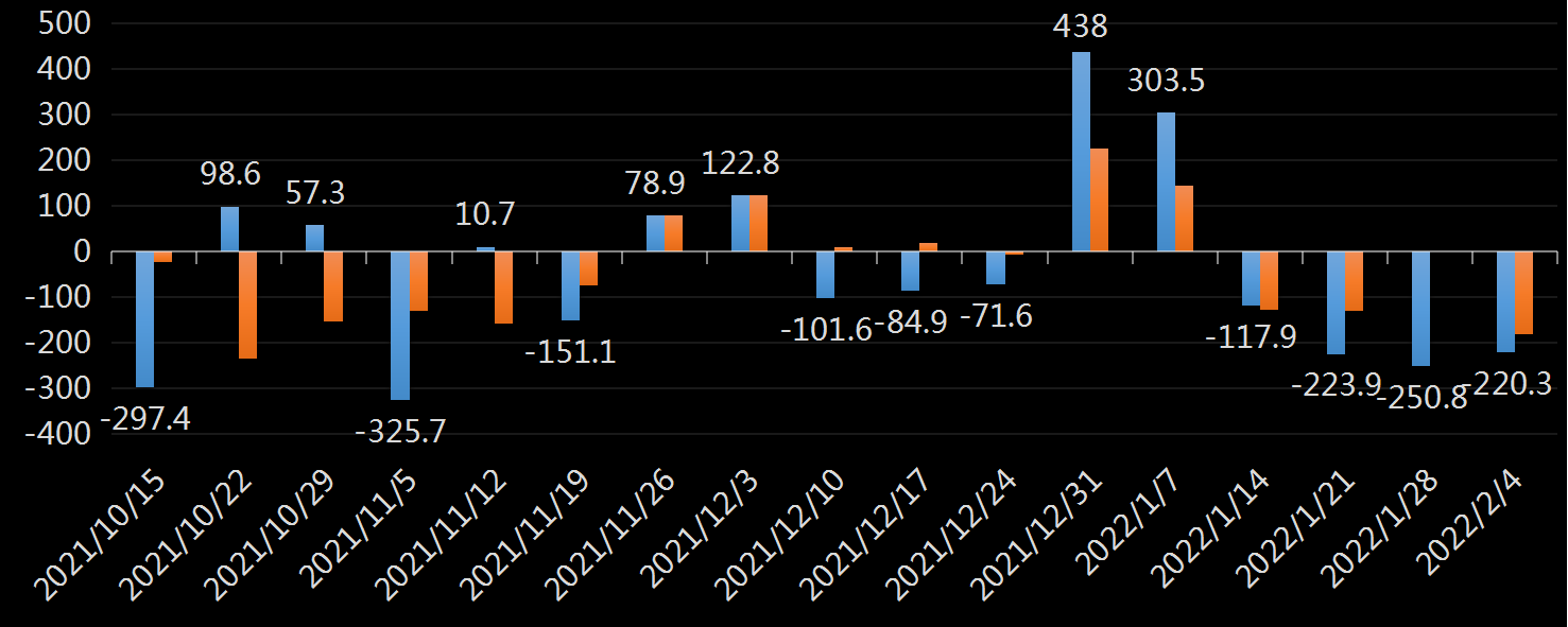 API精炼油库存数据