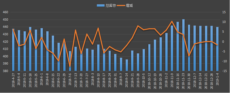 美国原油库存，eia最新原油库存数据，今日eia原油库存，今夜原油库存数据，eia数据发布官网，eia库存数据变动，变动趋势图