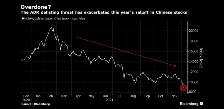 看多看空油价走势的比例，彭博原油走势调查，Bloomberg原油调查，原油走势调查，原油多空分析，原油周策略，原油周报，国际油价下周怎么走，看多看空国际油价