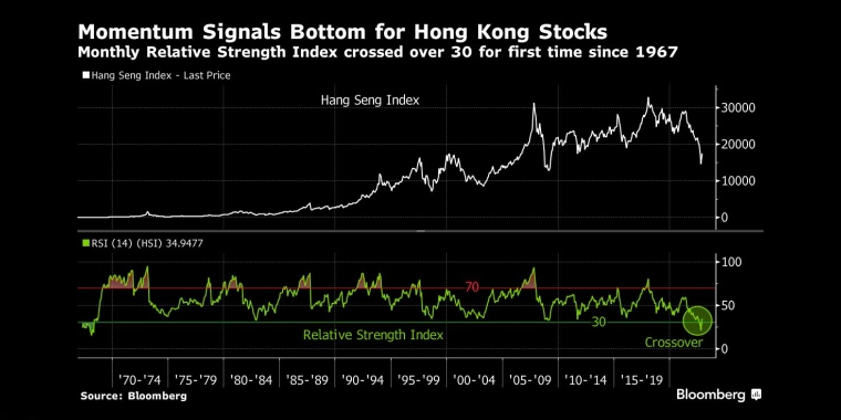 看多看空油价走势的比例，彭博原油走势调查，Bloomberg原油调查，原油走势调查，原油多空分析，原油周策略，原油周报，国际油价下周怎么走，看多看空国际油价