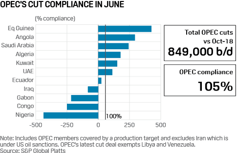 OPEC.3.png