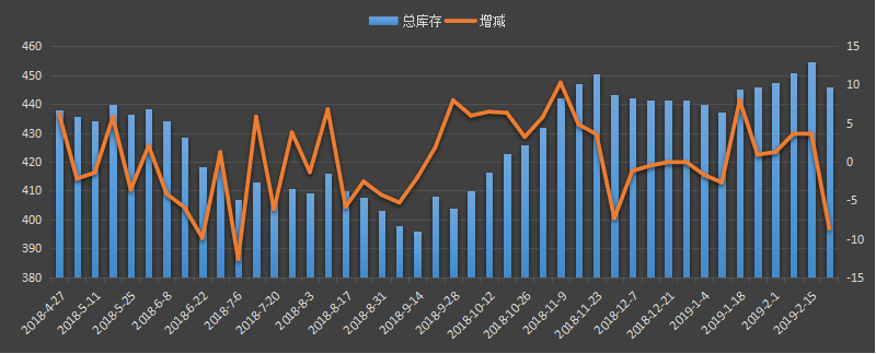 美国原油库存，eia最新原油库存数据，今日eia原油库存，今夜原油库存数据，eia数据发布官网，eia库存数据变动，变动趋势图