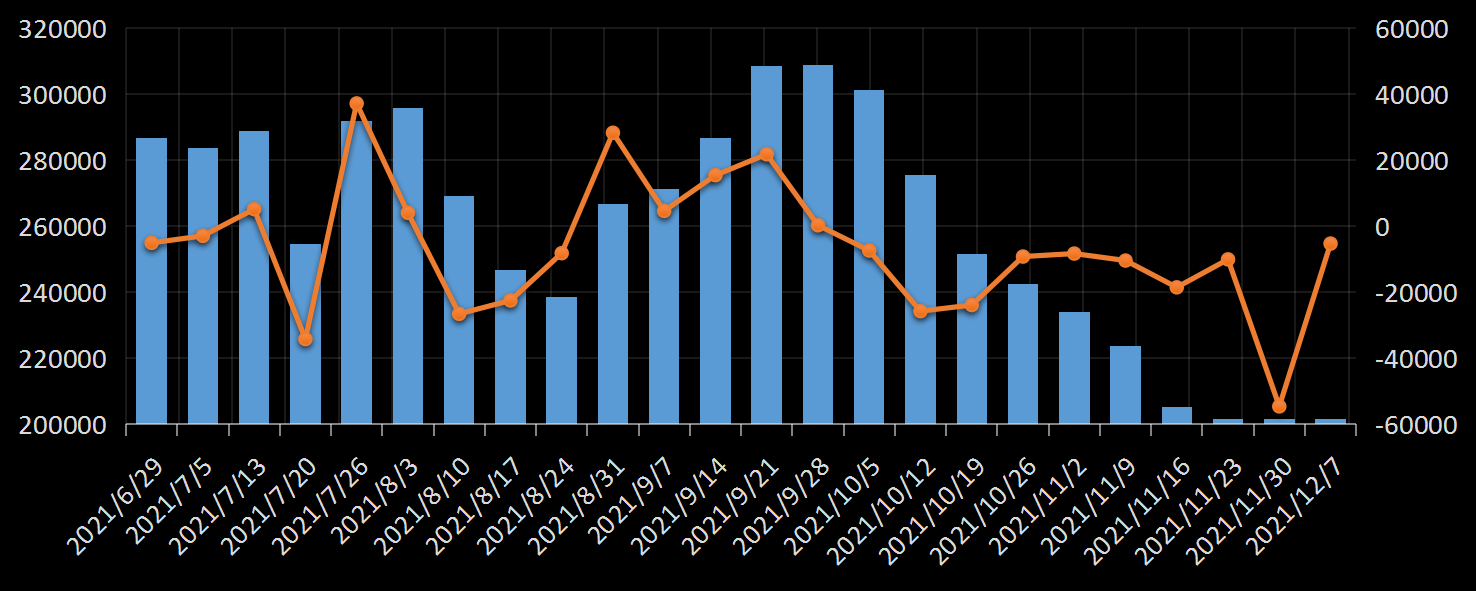 贝克休斯美国石油钻井数据