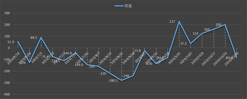 eia美国原油产量数据，eia产量数据是什么意思，石油产量为什么值得高度关注，eia美国国内石油产量新数据，利多利空原油
