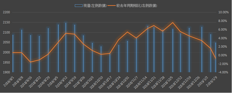 eia-出口.png