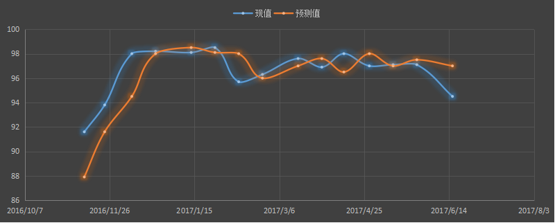 美国6月密歇根大学消费者信心指数初值，美国密歇根消费指数，最新，今晚，今夜，今日，趋势，美国消费信心指数对美元走势的影响，消费信心