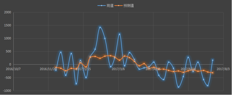 api原油库存，api汽油库存，api官网，api发布时间+美国最新api原油库存+api库存数据+什么是api库存+api和eia+api原油库存官网