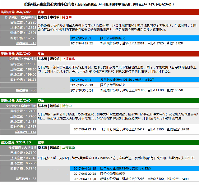 投行24小时美元持仓报告