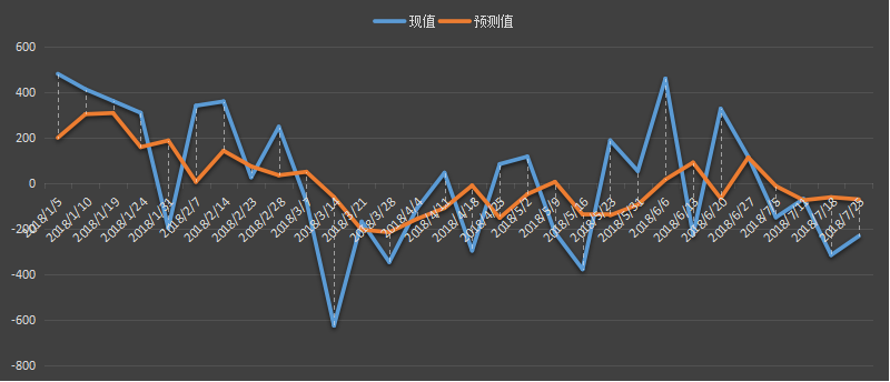 eia汽油库存数据，eia汽油数据是什么意思，汽油库存为什么值得高度关注，eia汽油最新数据，利多利空原油