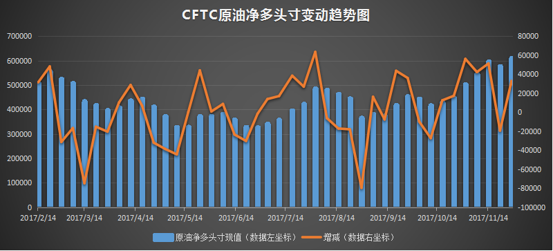 cftc原油净多头寸变动趋势图