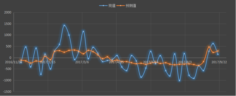 api原油库存，api汽油库存，api官网，api发布时间+美国最新api原油库存+api库存数据+什么是api库存+api和eia+api原油库存官网