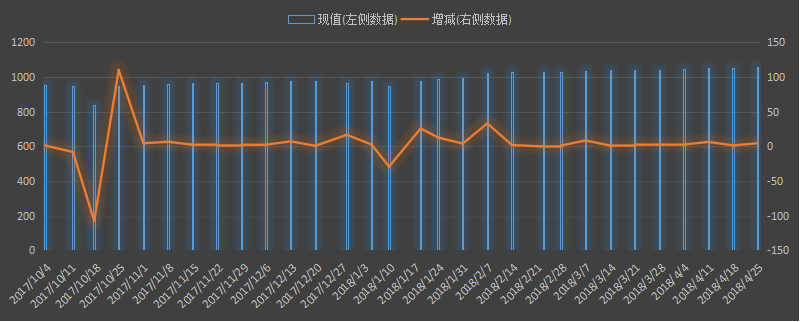 eia美国原油产量数据，eia产量数据是什么意思，石油产量为什么值得高度关注，eia美国国内石油产量新数据，利多利空原油