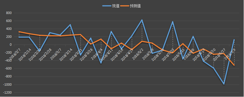 eia原油库存数据，最新，今日，今夜，eia周报，eia数据行情，eia原油库存数据预测