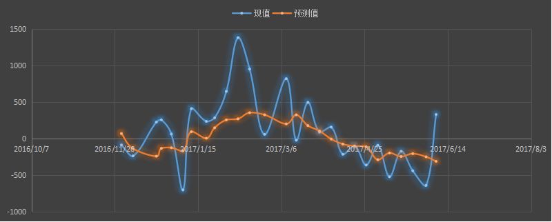eia原油库存，eia汽油库存，eia官网，eia发布时间，eia微信，eia美女