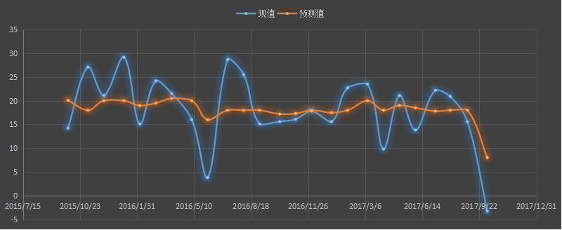 大非农数据趋势，大非农交易秘诀，非农怎么做？，非农怎么交易，非农策略，非农喊单