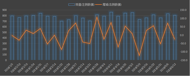 eia美国原油产量数据，eia产量数据是什么意思，石油产量为什么值得高度关注，eia美国国内石油产量新数据，利多利空原油