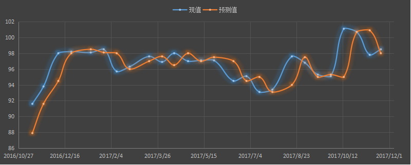 美国密歇根消费指数，最新，今晚，今夜，今日，趋势，美国消费信心指数对美元走势的影响，消费信心