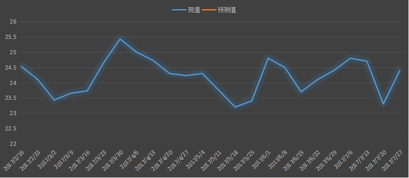 初请失业金表动趋势，美国初请失业金，初请数据最新，初请人数