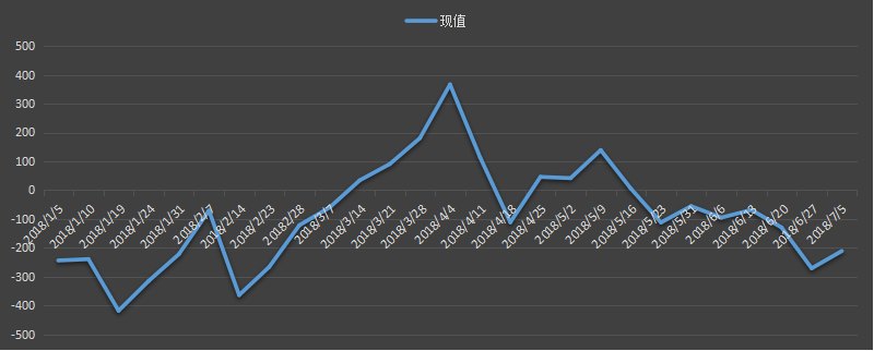 eia美国原油产量数据，eia产量数据是什么意思，石油产量为什么值得高度关注，eia美国国内石油产量新数据，利多利空原油