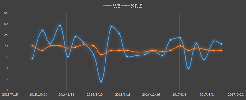 大非农数据趋势，大非农交易秘诀，非农怎么做？，非农怎么交易，非农策略，非农喊单