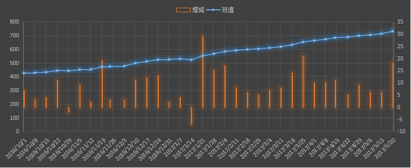 贝克休斯，油服贝克休斯，钻井数，原油钻井数，石油钻井数，每周石油钻井报告