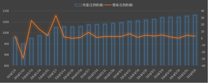 eia美国原油产量数据，eia产量数据是什么意思，石油产量为什么值得高度关注，eia美国国内石油产量新数据，利多利空原油