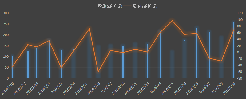 api库欣库存数据。api原油库存，api汽油库存，api官网，api发布时间+美国最新api原油库存+api库存数据+什么是api库存+api和eia+api原油库存官网