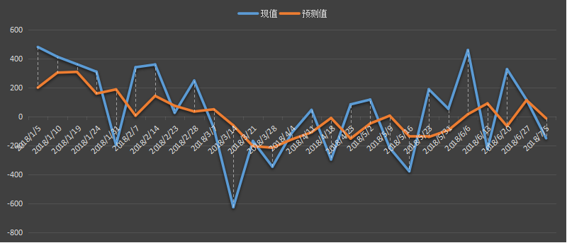 eia汽油库存数据，eia汽油数据是什么意思，汽油库存为什么值得高度关注，eia汽油最新数据，利多利空原油