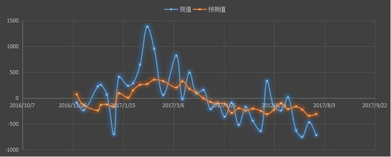 eia原油库存，eia汽油库存，eia官网，eia发布时间，eia微信，eia美女