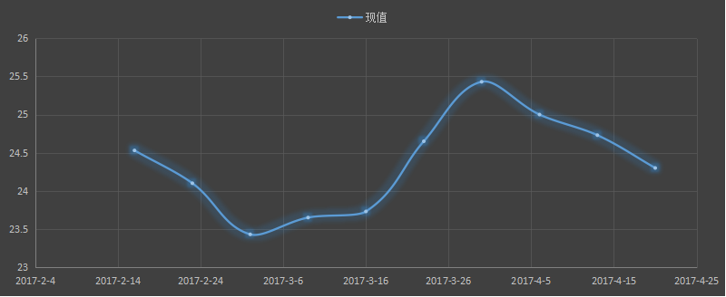 初请失业金表动趋势，美国初请失业金，初请数据最新，初请人数