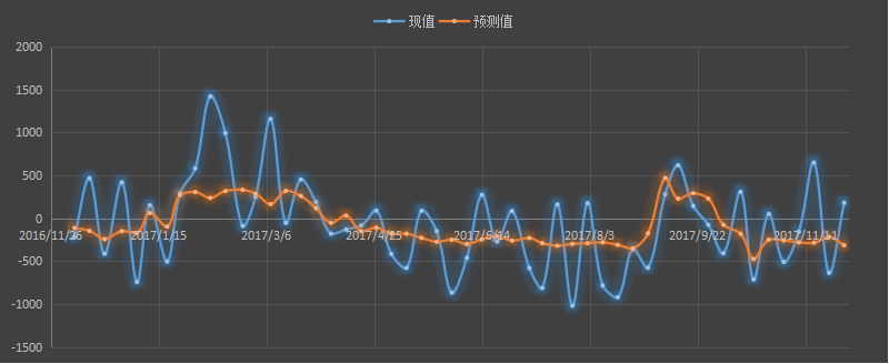 api原油库存，api汽油库存，api官网，api发布时间+美国最新api原油库存+api库存数据+什么是api库存+api和eia+api原油库存官网