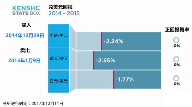 欧元兑美元回报率