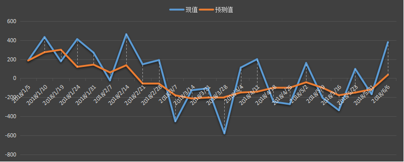 eia汽油库存数据，eia汽油数据是什么意思，汽油库存为什么值得高度关注，eia汽油最新数据，利多利空原油