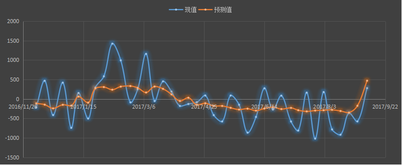api原油库存，api汽油库存，api官网，api发布时间+美国最新api原油库存+api库存数据+什么是api库存+api和eia+api原油库存官网