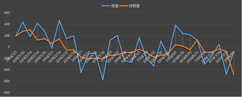 eia汽油库存数据，eia汽油数据是什么意思，汽油库存为什么值得高度关注，eia汽油最新数据，利多利空原油