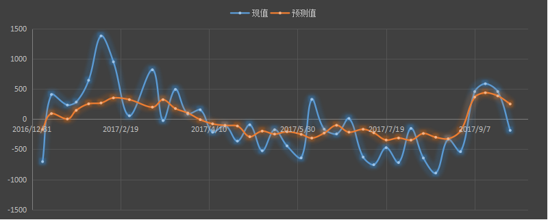 eia原油库存，eia汽油库存，eia官网，eia发布时间，eia微信，eia美女