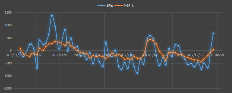 api原油库存，api汽油库存，api官网，api发布时间+美国最新api原油库存+api库存数据+什么是api库存+api和eia+api原油库存官网