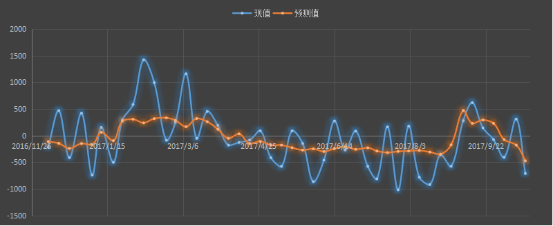 api原油库存，api汽油库存，api官网，api发布时间+美国最新api原油库存+api库存数据+什么是api库存+api和eia+api原油库存官网