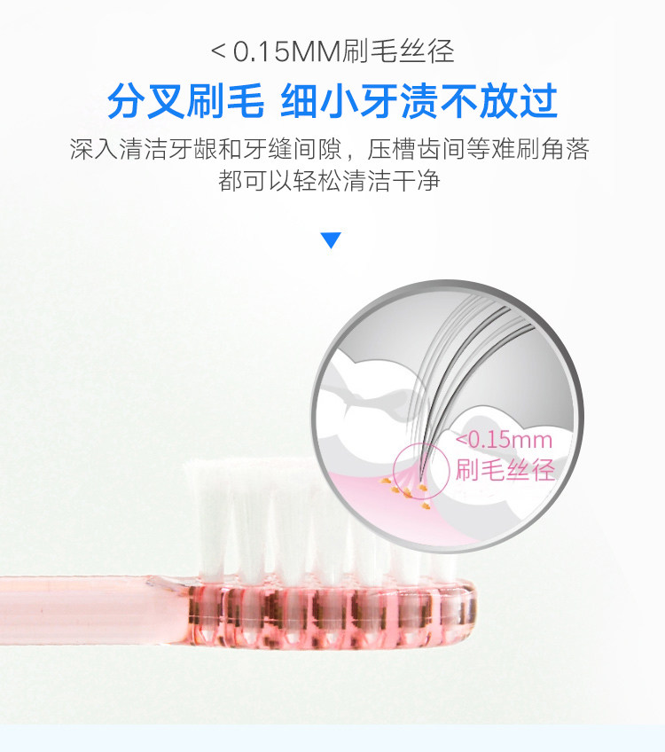 【日本直邮】最新款包装SUNSTAR Ora2 弹力动感牙刷 中性毛 1枚入 颜色随机