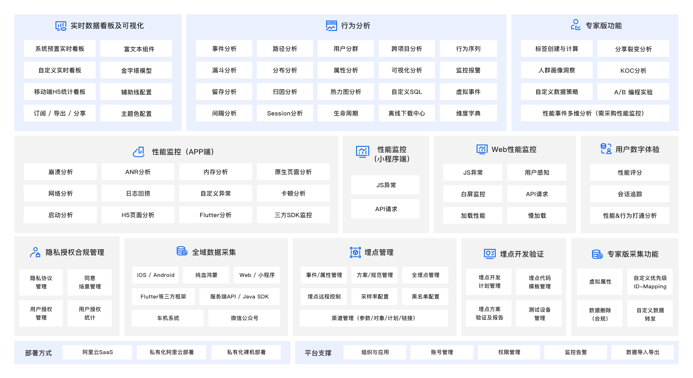 全域采集与增长分析 Quick Tracking