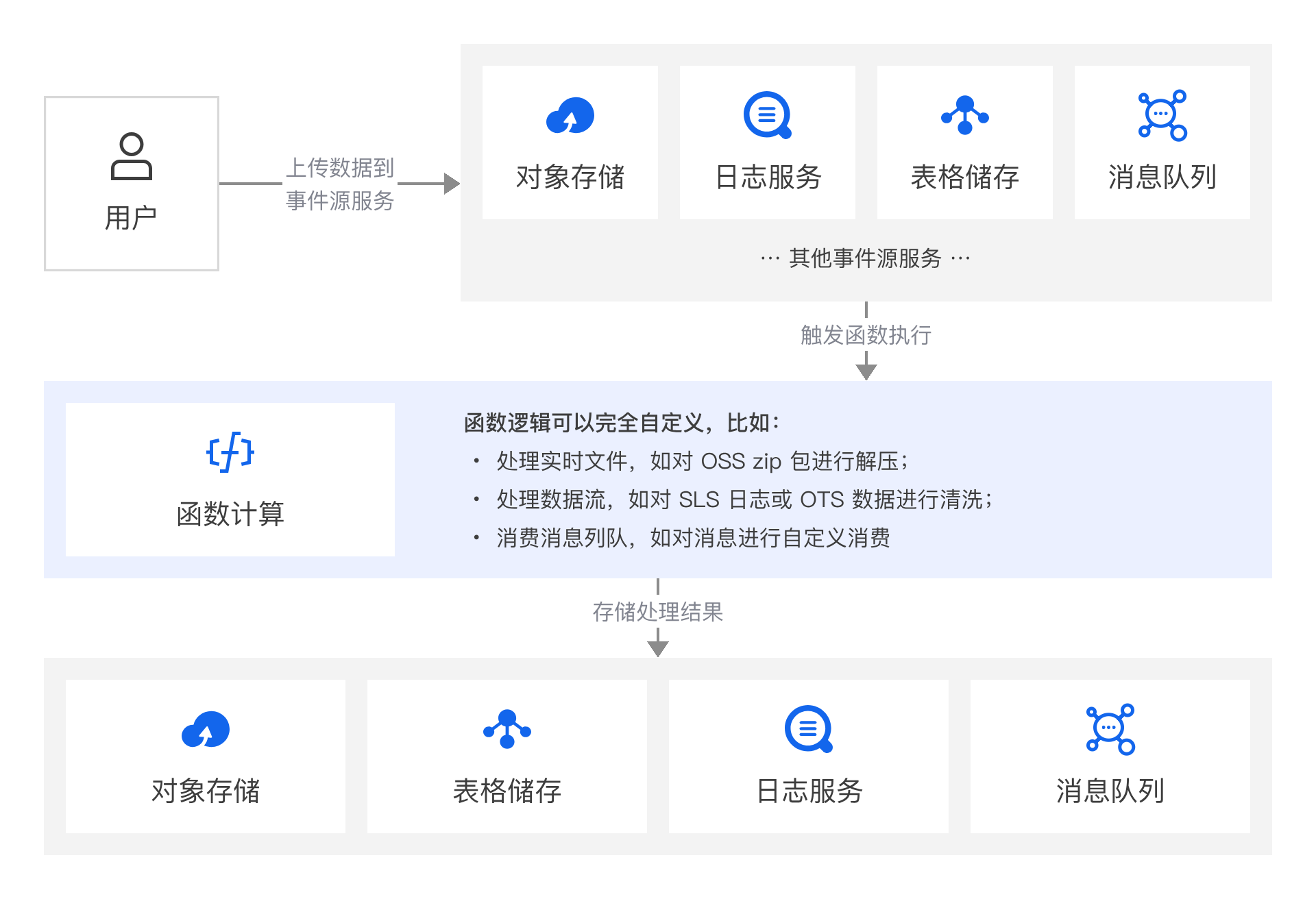 架构图-参考实现