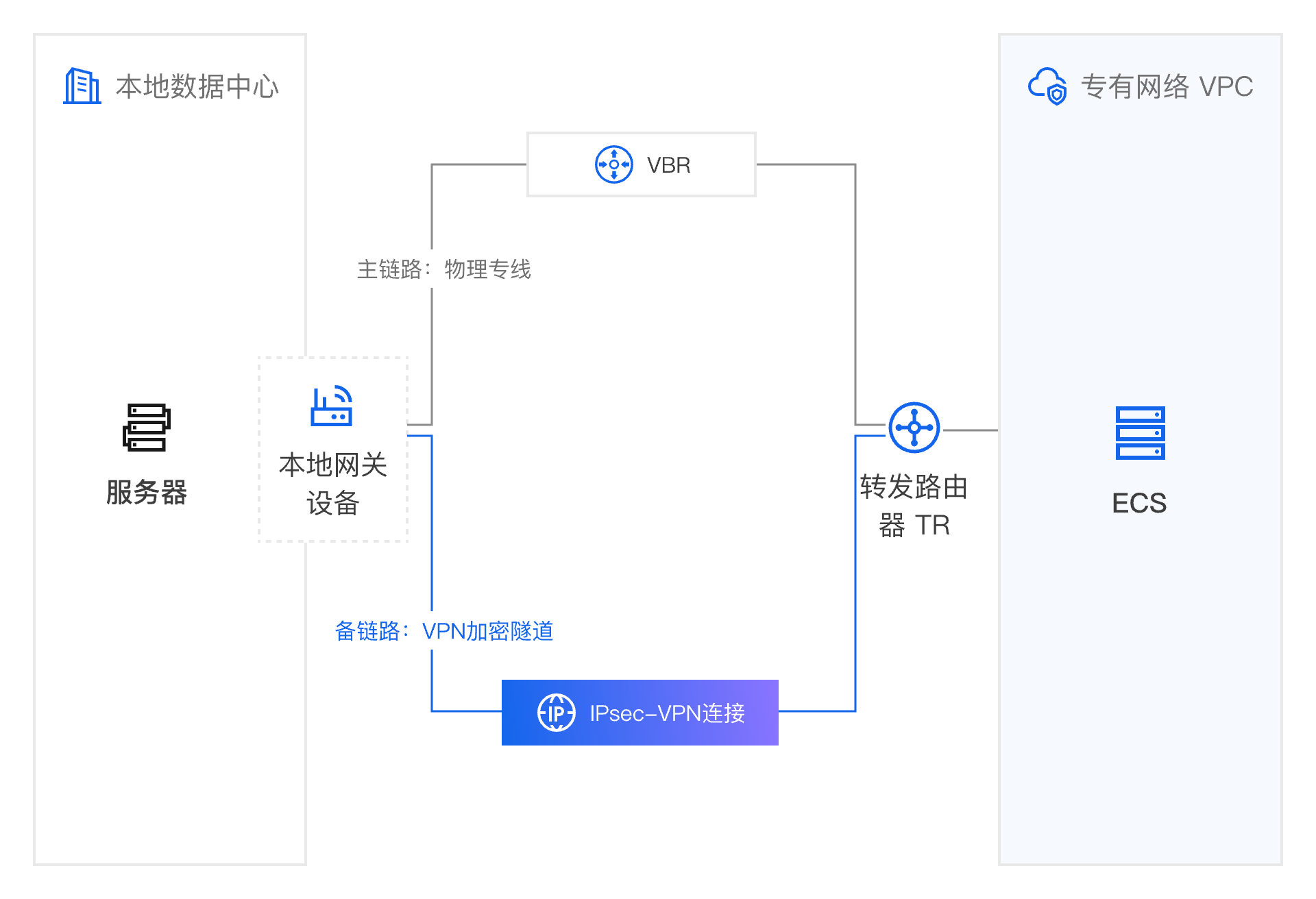 架构图-参考实现