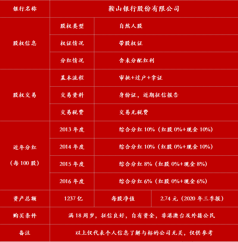 第二次 （特价）5万股，鞍山银行自然人原始股权，含未分配红利 代办过户