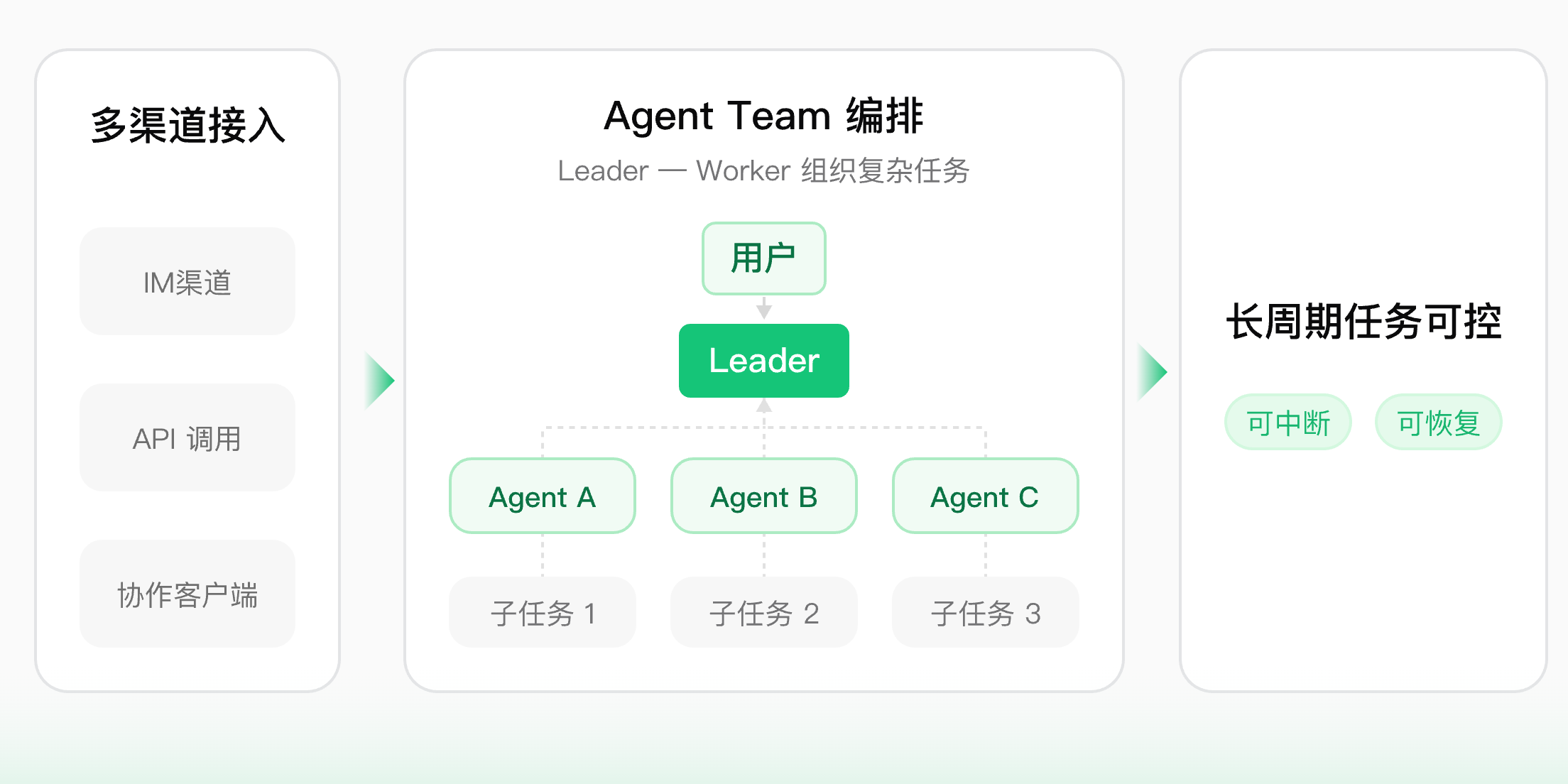 多智能体与多人协作
