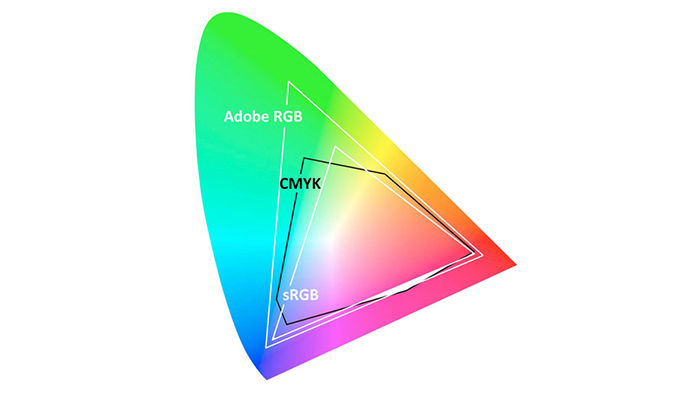 Adobe RGB 色域