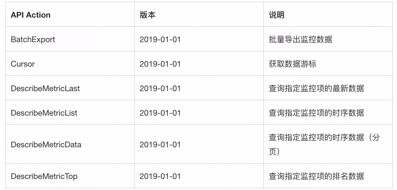 接口详细信息表单