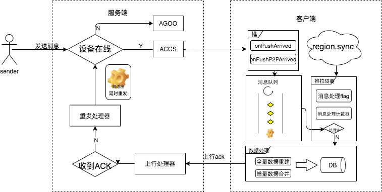 闲鱼消息发展简述-第 7 页.png 闲鱼消息发展简述-第 7 页.png