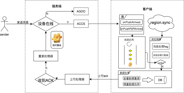 闲鱼消息发展简述-第 7 页.png